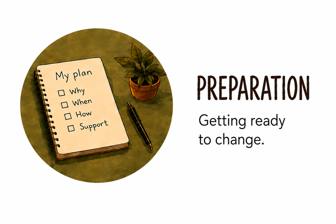 When you're getting ready to quit (Preparation)